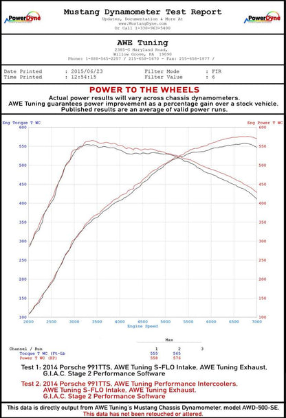 AWE Tuning Porsche 991 (991.2) Turbo/Turbo S Performance Intercooler Kit