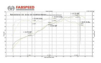 Fabspeed Porsche 981 Boxster/Cayman Sport Headers (2013-2016)