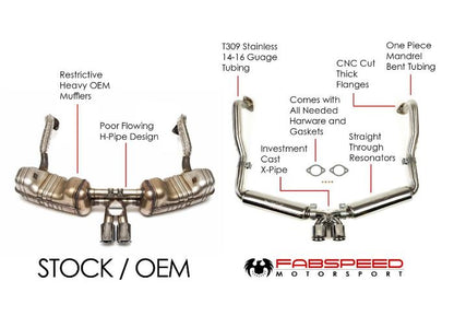 Fabspeed Porsche 981 Boxster/Cayman Supercup Race Exhaust System (2013-2016)