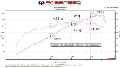 Fabspeed Porsche 997.2 Carrera Carbon Fiber Competition Intake System (2009-2012)